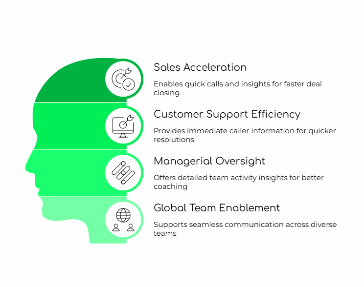 Why Teams Prefer FreJun with Microsoft Dynamics 365