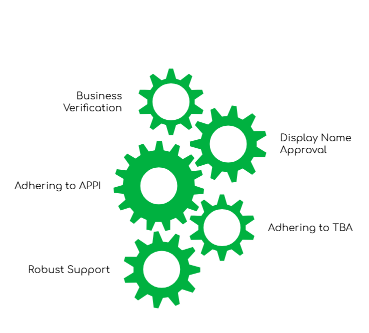 B2B Operations in Japan