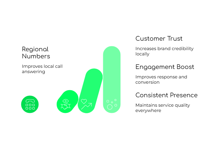 Features of Regional Numbers