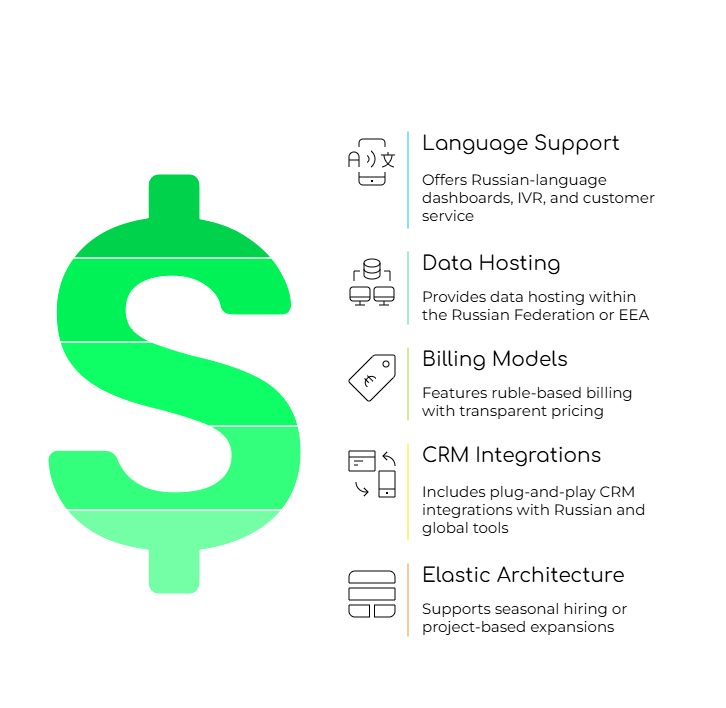Virtual PBX Provider