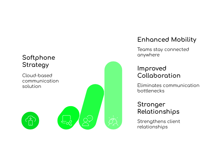 Communication Tools