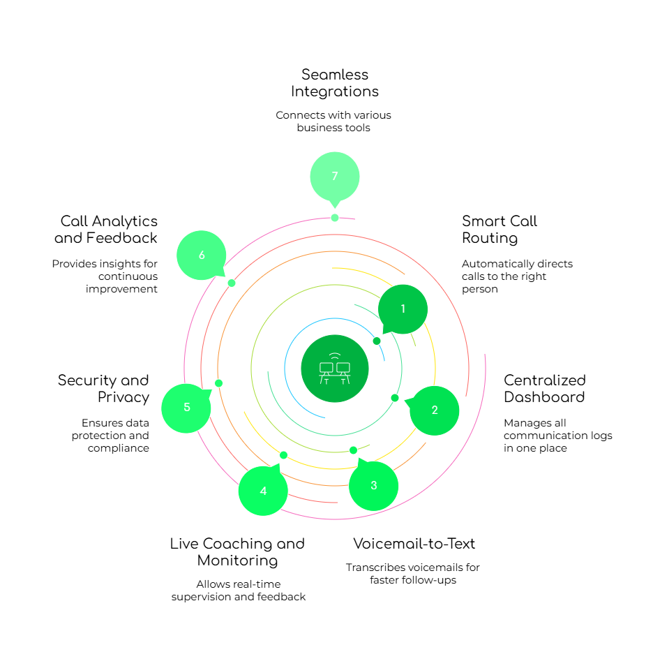 Enhancing Business Communication with FreJun