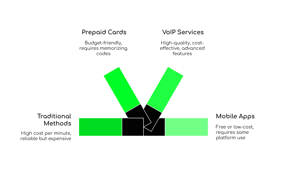 Right Calling Method