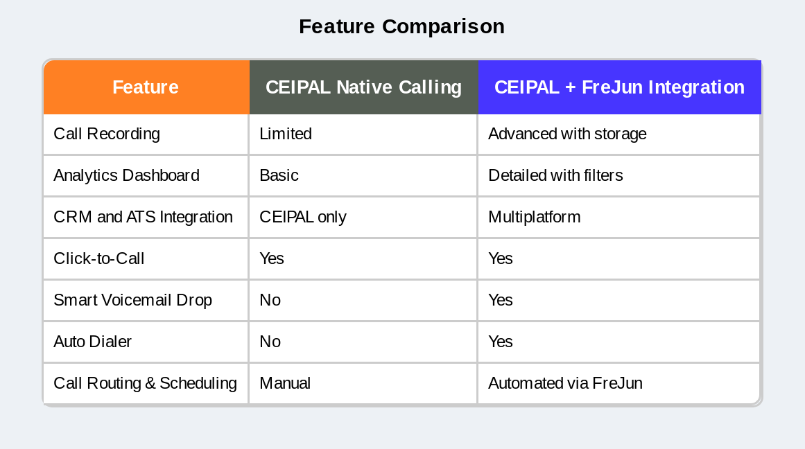 Call Integration feature comparison