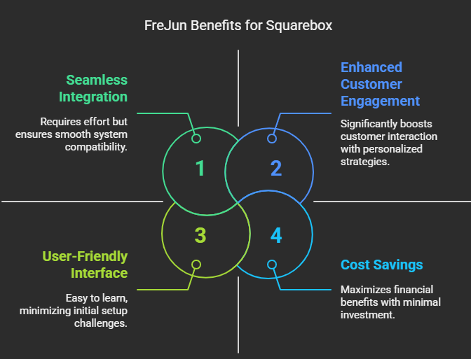 Voip Benefits for Squarebox