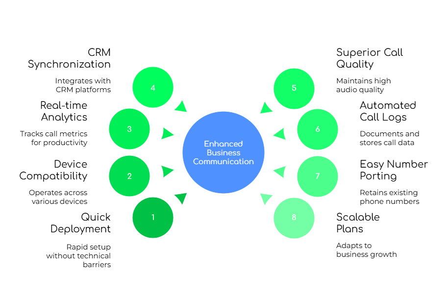 FreJun supports Remote Communication