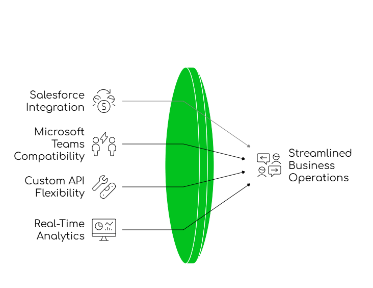 FreJun’s CRM Integrations