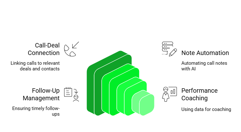 Features of call tracking