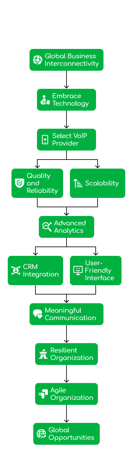 Virtual Number Solutions in Qatar-UA business