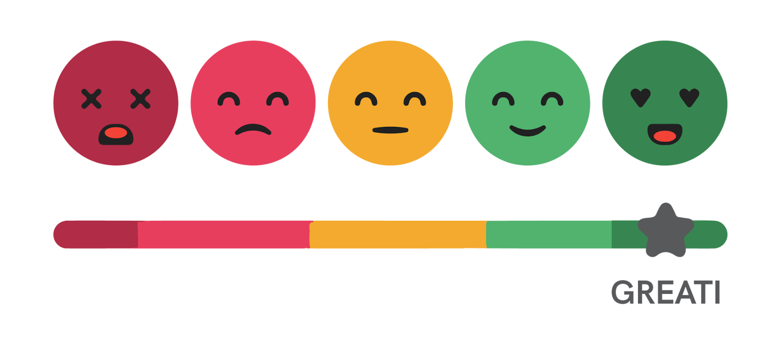 Customer Satisfaction Score