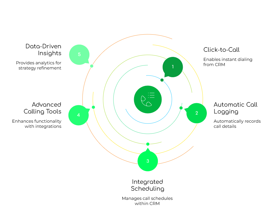 Call Integration benefits