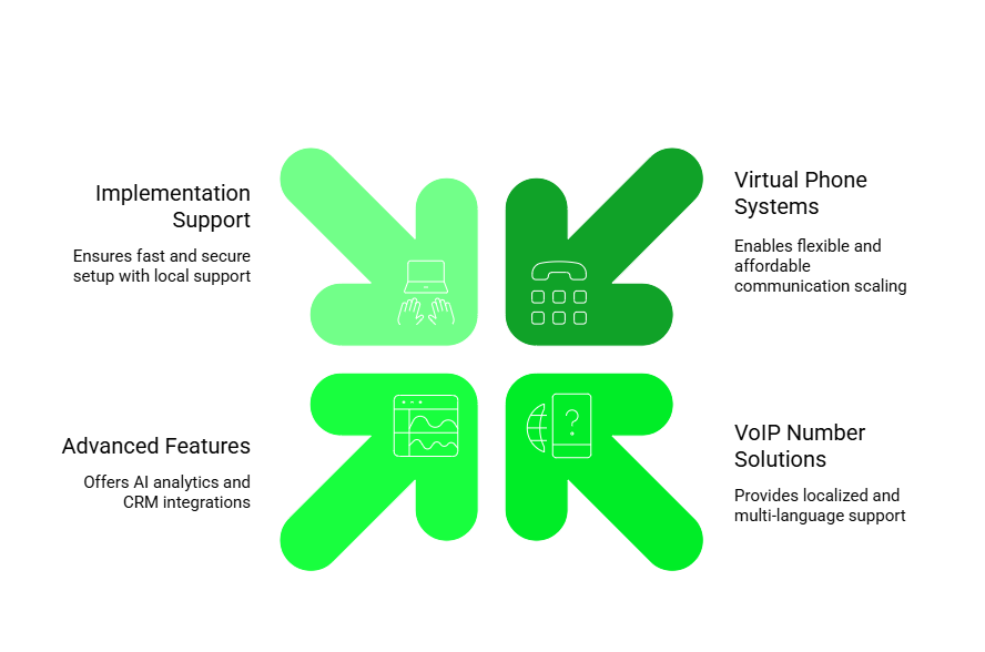 VOIP Number solutions