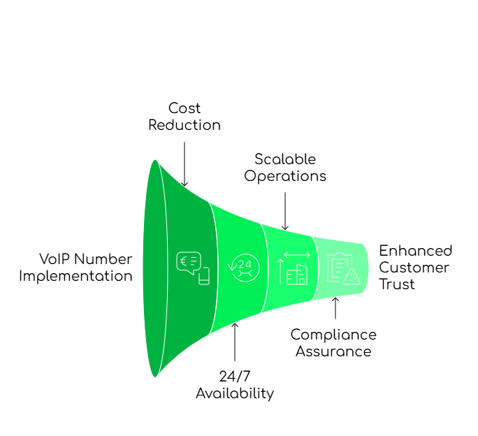 Benefits of VOIP Number