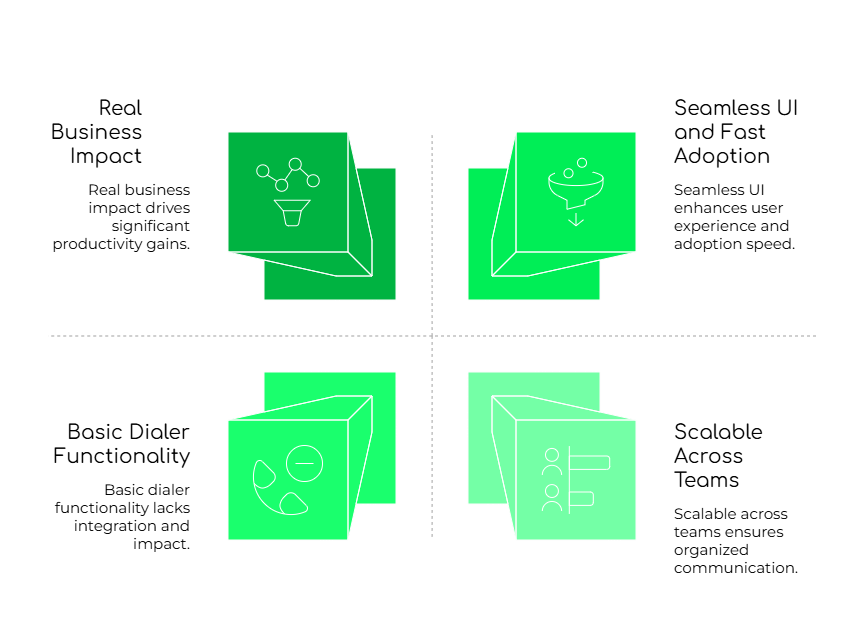 Call Automation solution for Zoho CRM