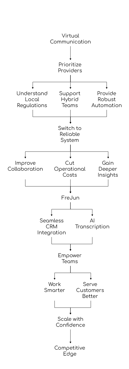 Virtual Phone Solutions in the UK