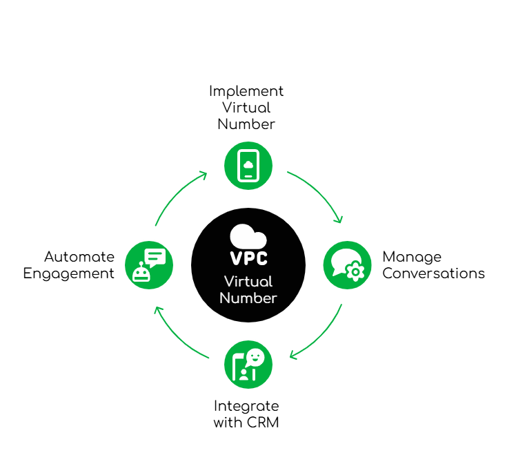 WhatsApp Business in the UK