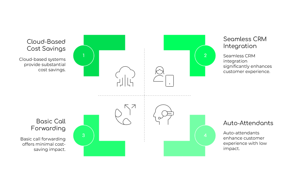 Virtual Phone Systems for Enterprises