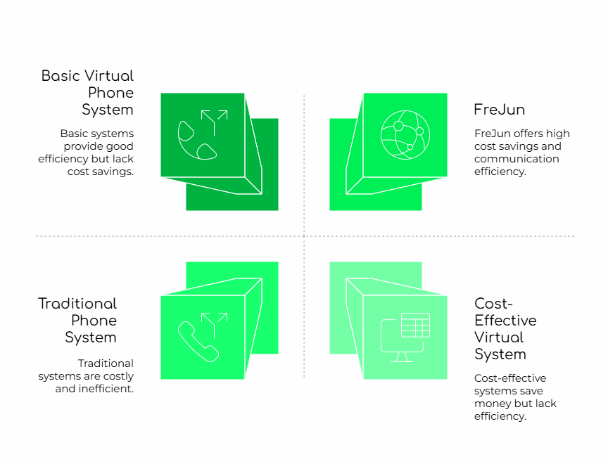 Virtual Phone solutions