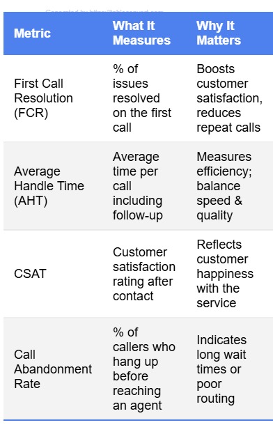 Contact Center Analytics