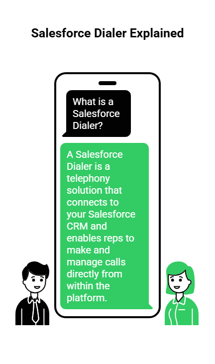 Salesforce Dialer