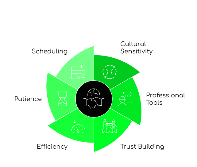 Argentina-US Business