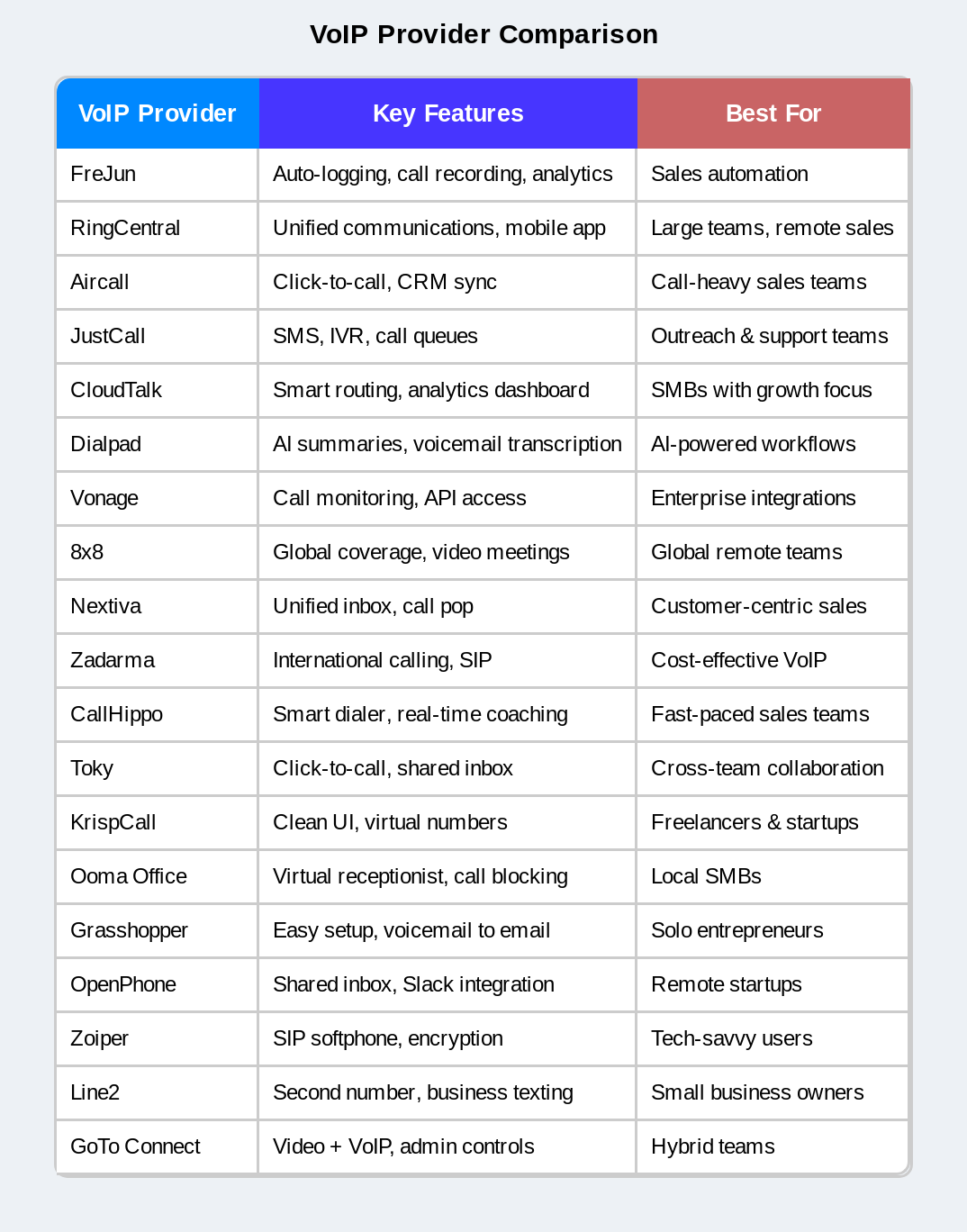 VOIP Provider Comparison