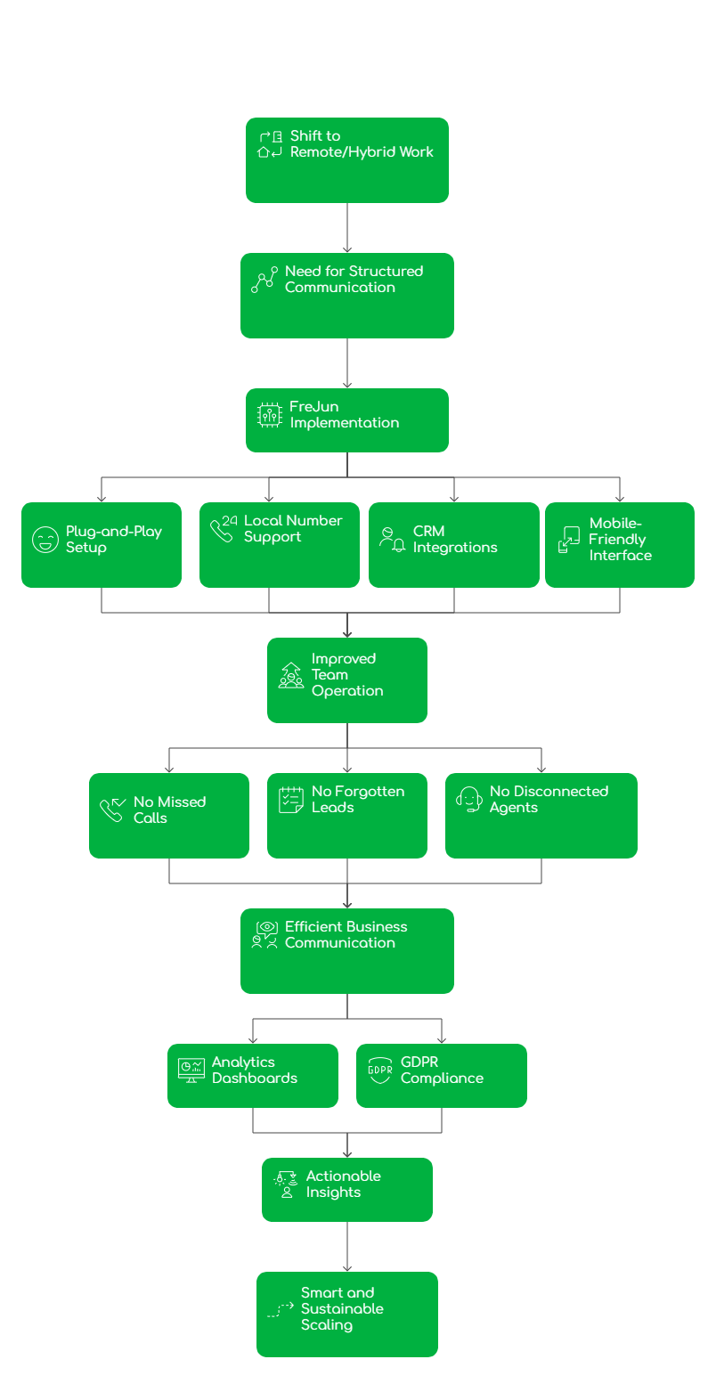 Softphone Implementation in Nigeria