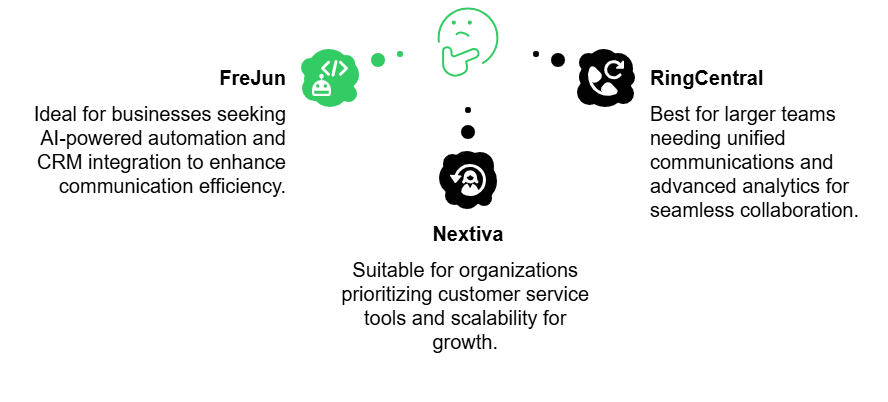 cloud calling services