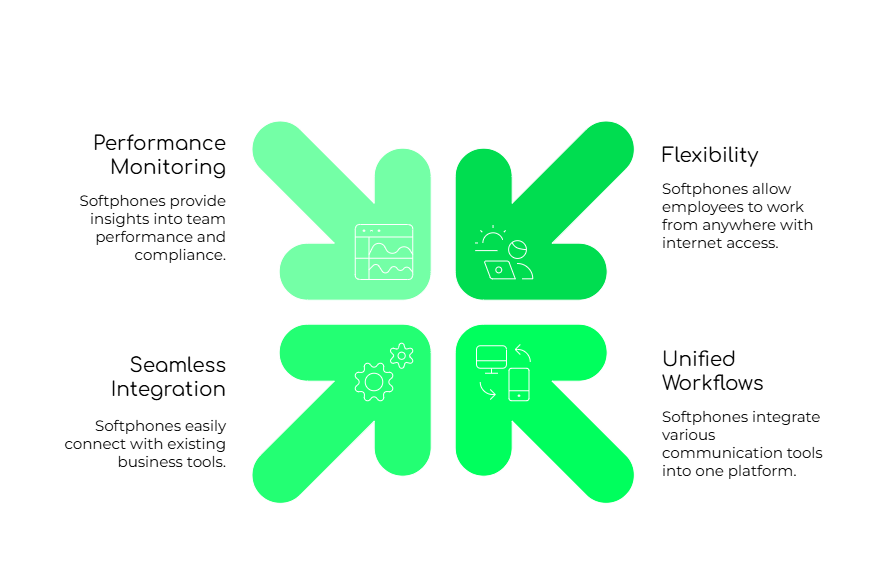 Enhancing Remote Team Collaboration with Softphones