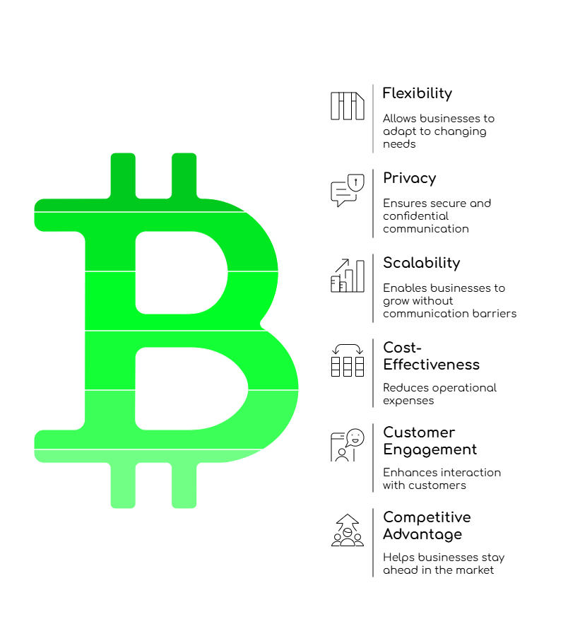 Virtual Number Solutions