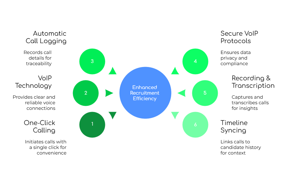 X0PA Calling Feature