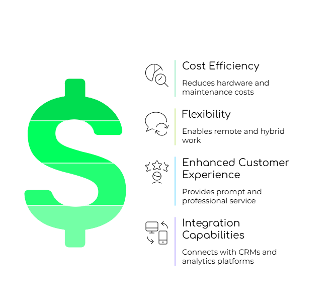 Cloud-Based Phone Systems