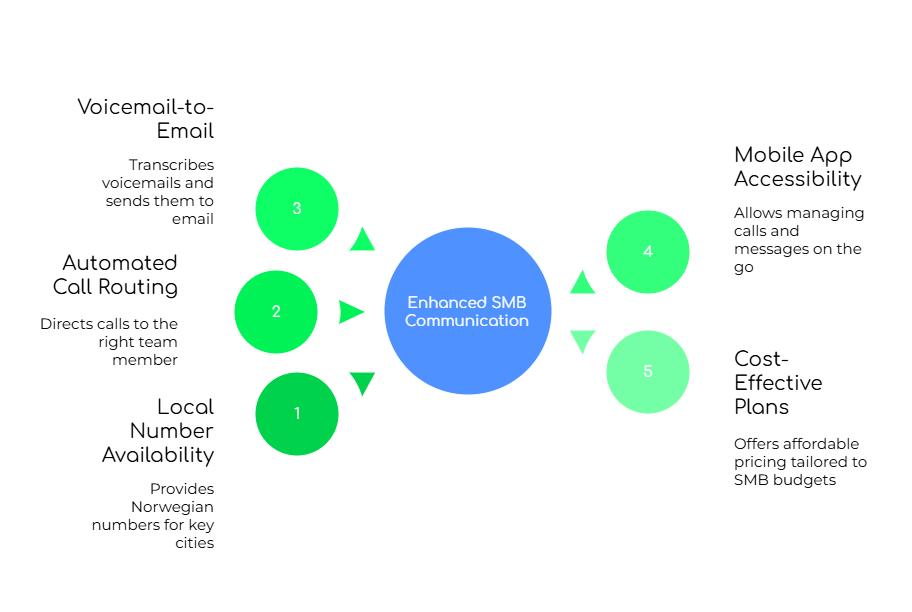 FreJun Enhances SMB Communication