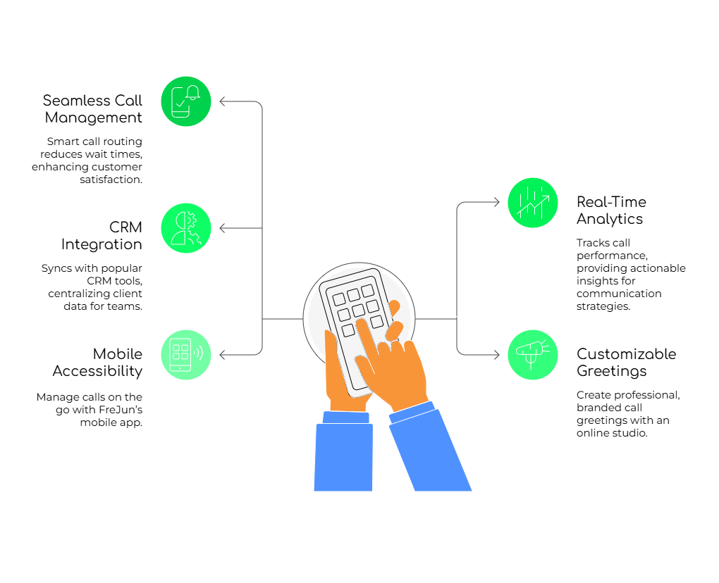 FreJun Enhances Professional Communication