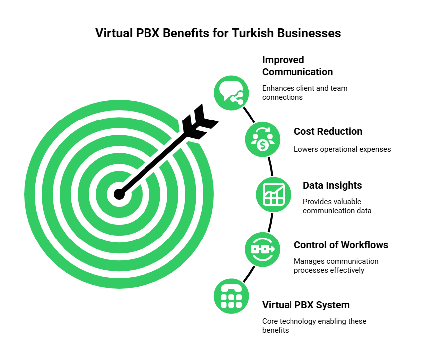 Virtual PBX Benefits