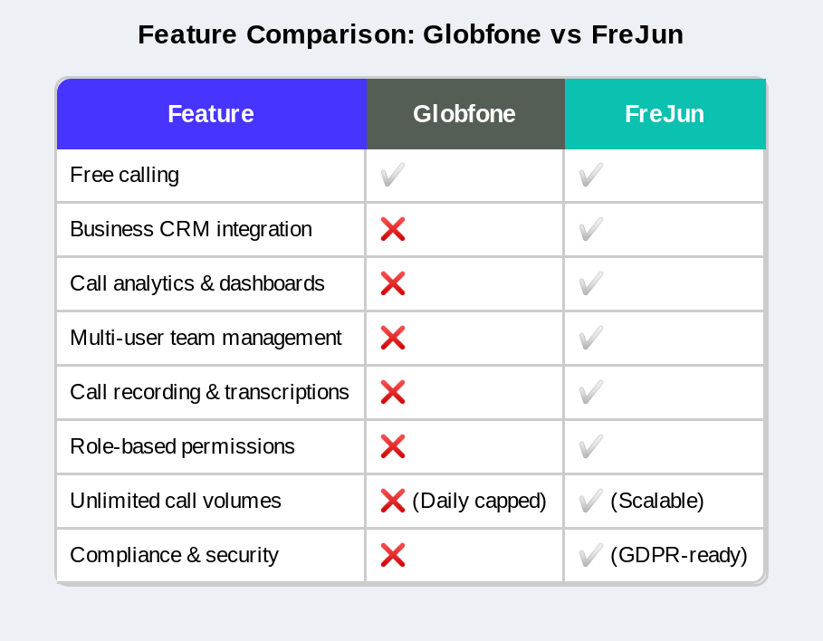 Free vs Paid calling app