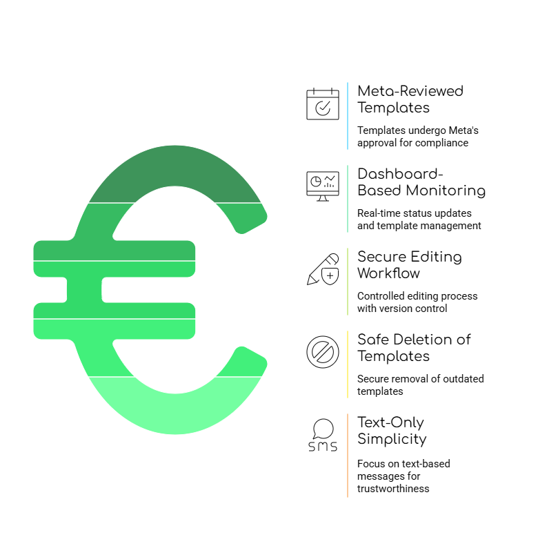 Secure and Compliant