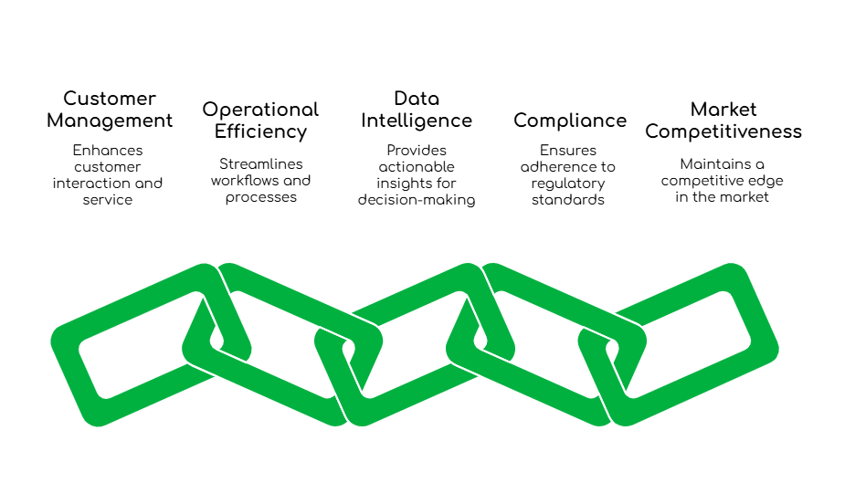 Virtual Phone Providers