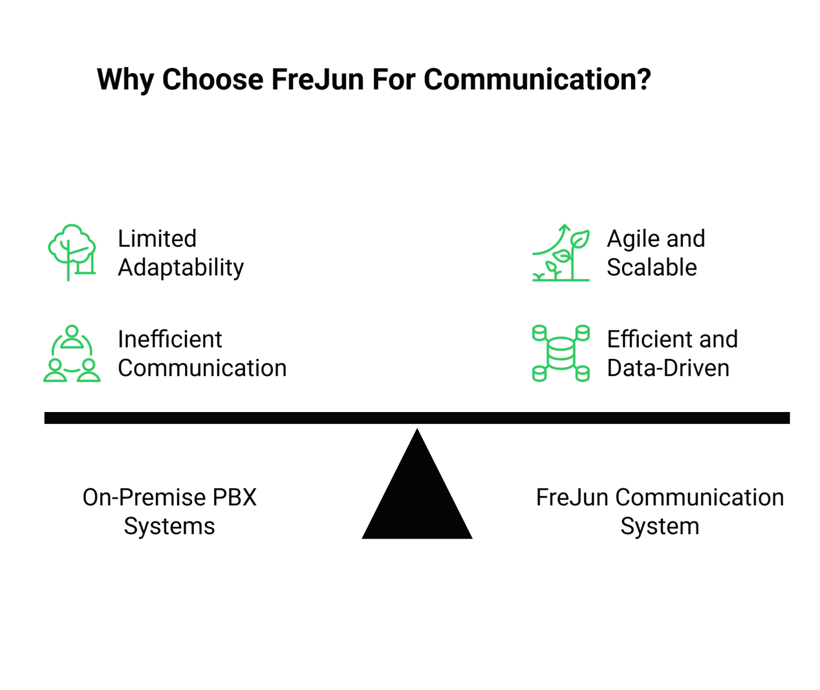 Reasons to chose FreJun