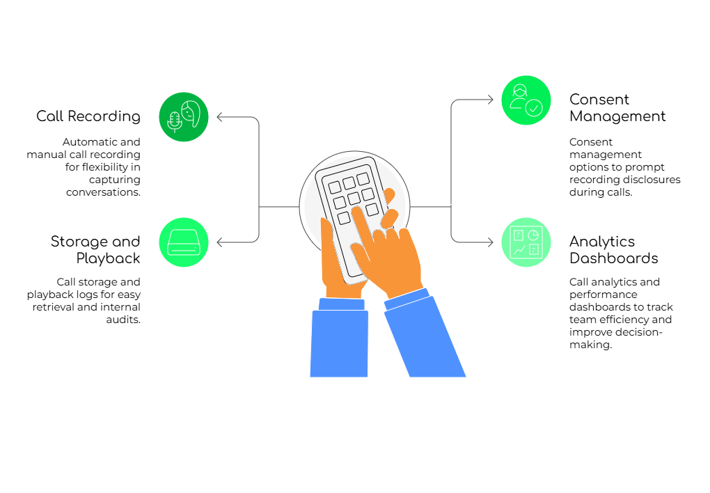 Call Recording features