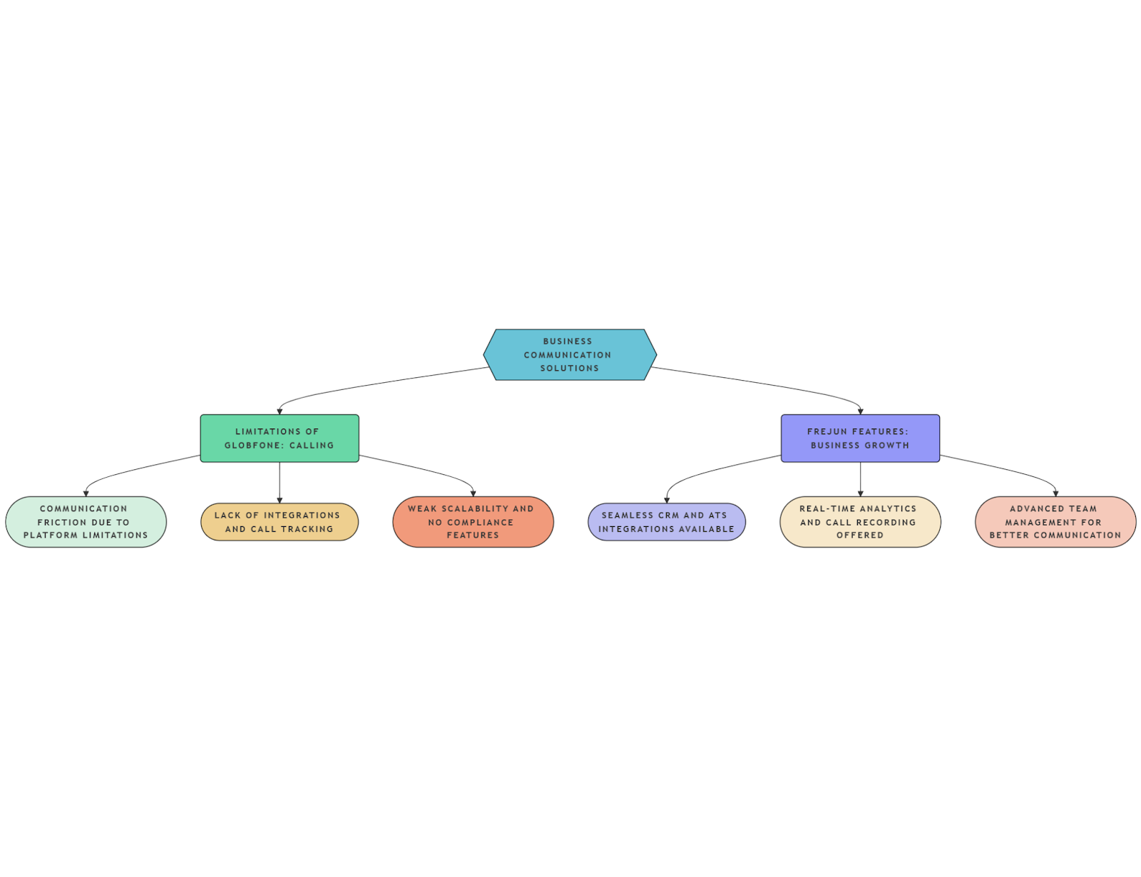 Business Calling Solutions