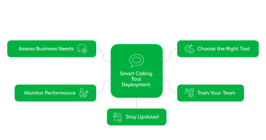 Best Practices for Implementing Smart Calling Tools