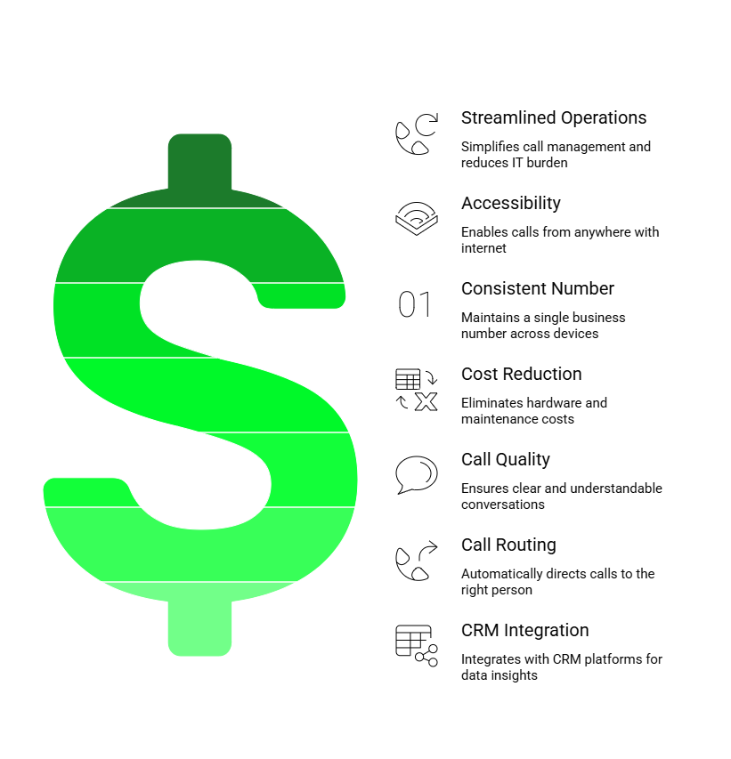 Virtual Phone system