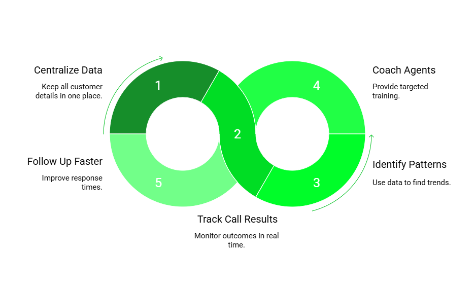 Benefits of Using HubSpot Calling