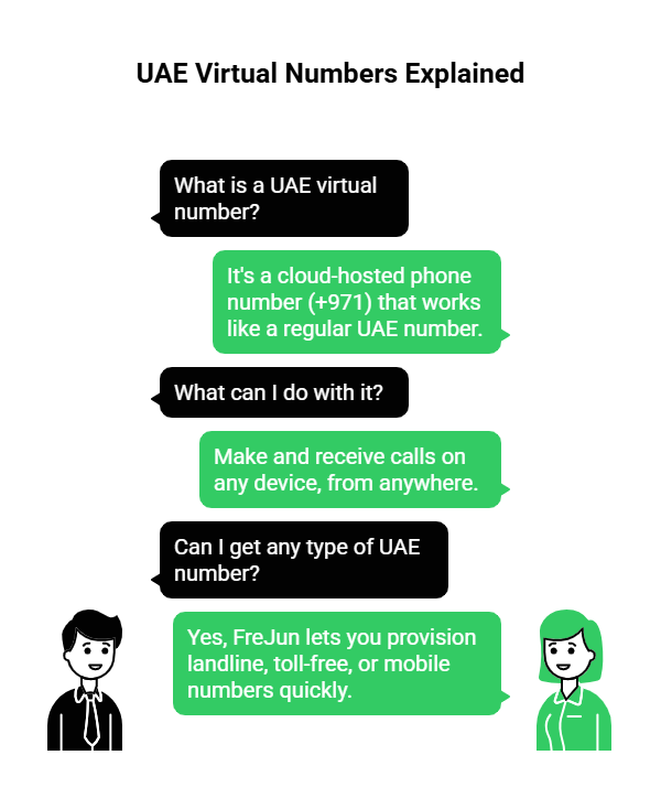 UAE Virtual Numbers