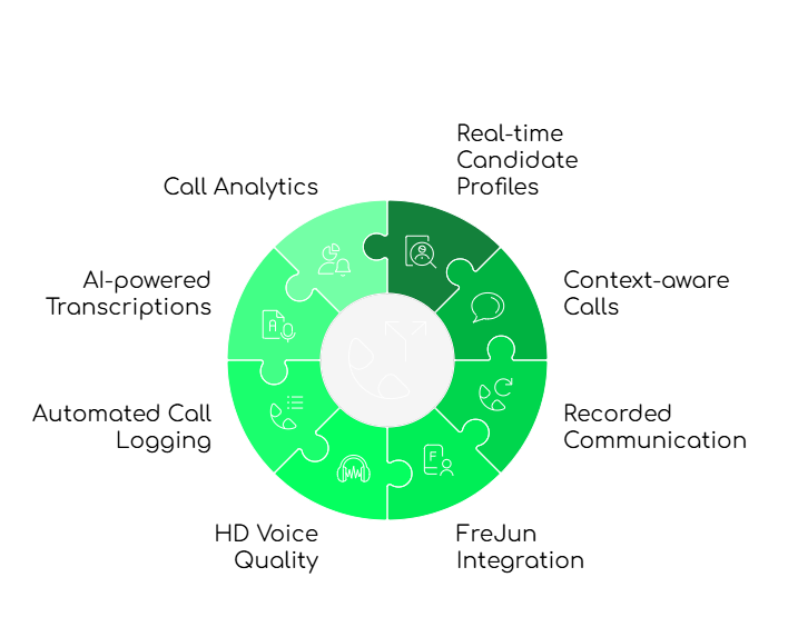 Calling Integration Features