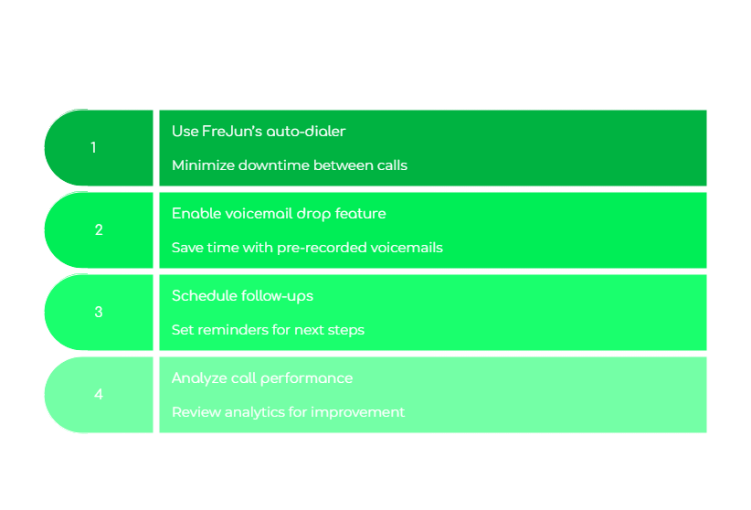 Best Practices for Using Pipedrive with FreJun