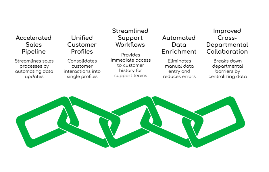 FreJun's WhatsApp & CRM Integration in Germany