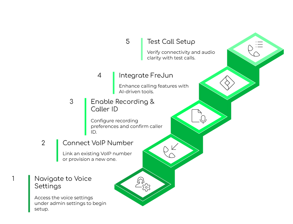 Steps to Set Up Calling in Squarebox