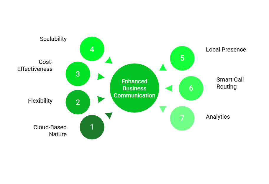 Business communication